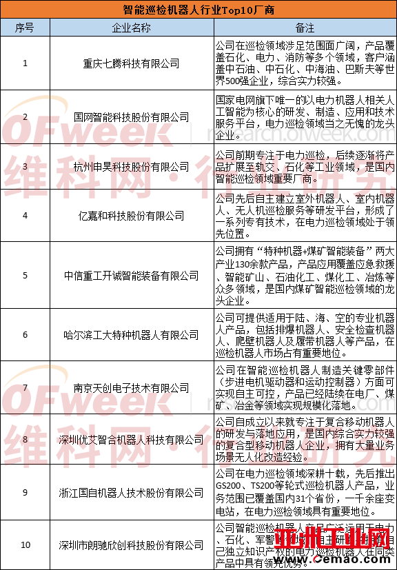 行业首发！《2022中国智能巡检机器人行业发展研究白皮书》正式上线