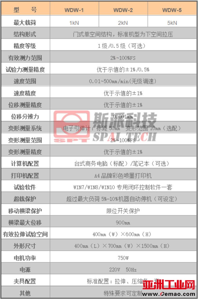 WDW-1-2-5选型参数