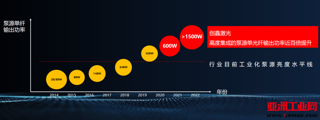 国产光纤激光器崛起后——在价格战焦土中寻找新出路