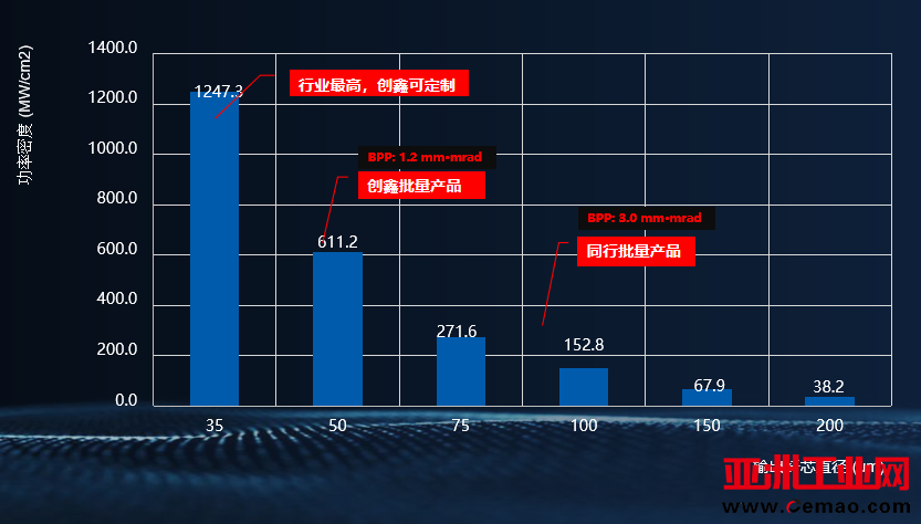 国产光纤激光器崛起后——在价格战焦土中寻找新出路