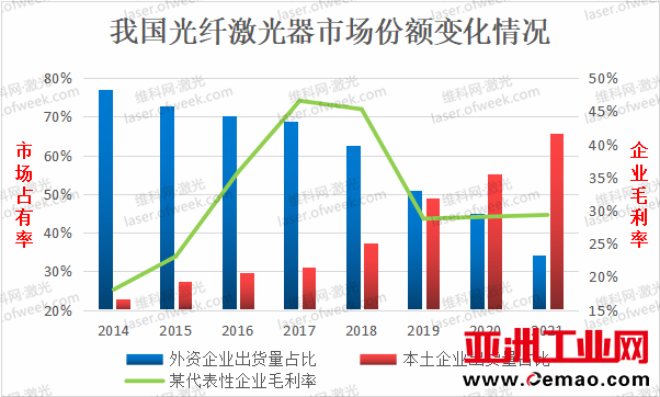 国产光纤激光器崛起后——在价格战焦土中寻找新出路