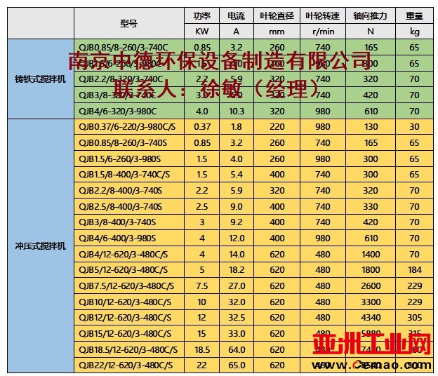潜水搅拌机型号规格02