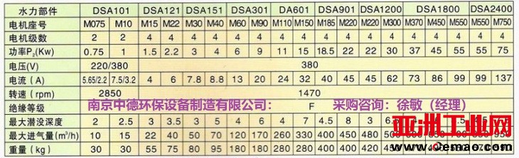 DSA潜水式曝气机00