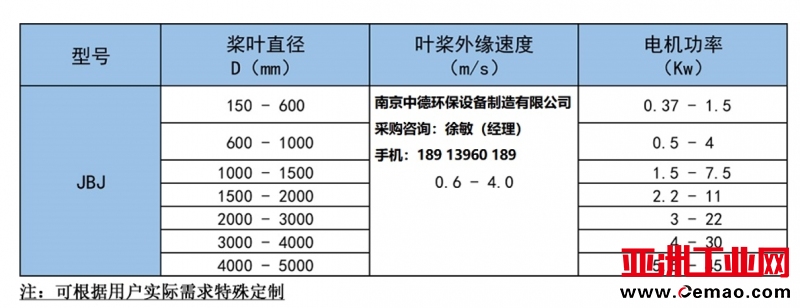 桨式搅拌机02