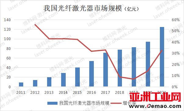 从黄金十年到铂金十年 利润微薄的激光切割市场出路何在？