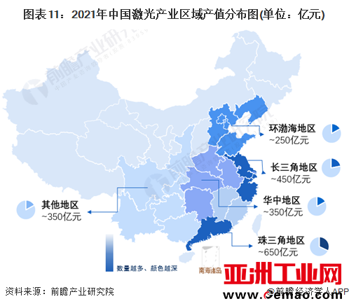 图表11：2021年中国激光产业区域产值分布图(单位：亿元)