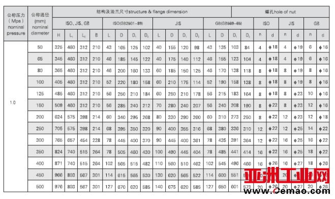 液压蝶阀1