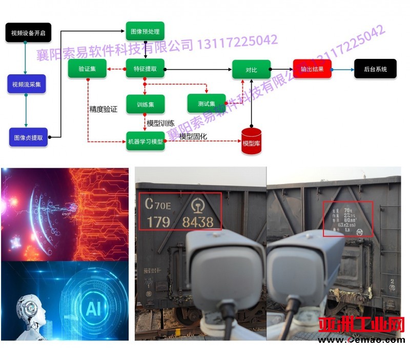 轨道衡无人值守图像识别（襄阳索易软件)