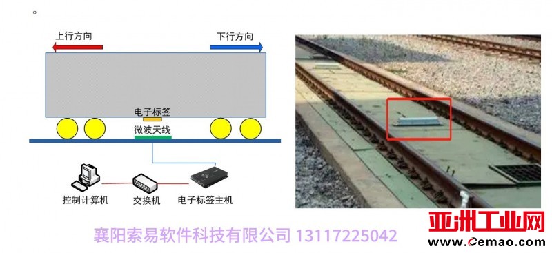 轨道衡无人值守电子标签（襄阳索易软件)