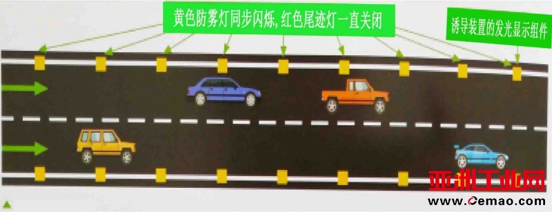 防雾轮廓模式