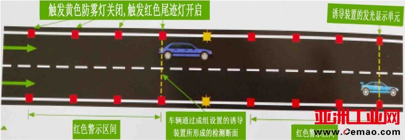 浓雾黄闪+尾迹模式