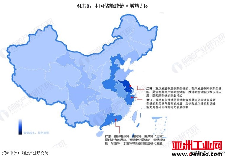 图表8：中国储能政策区域热力图