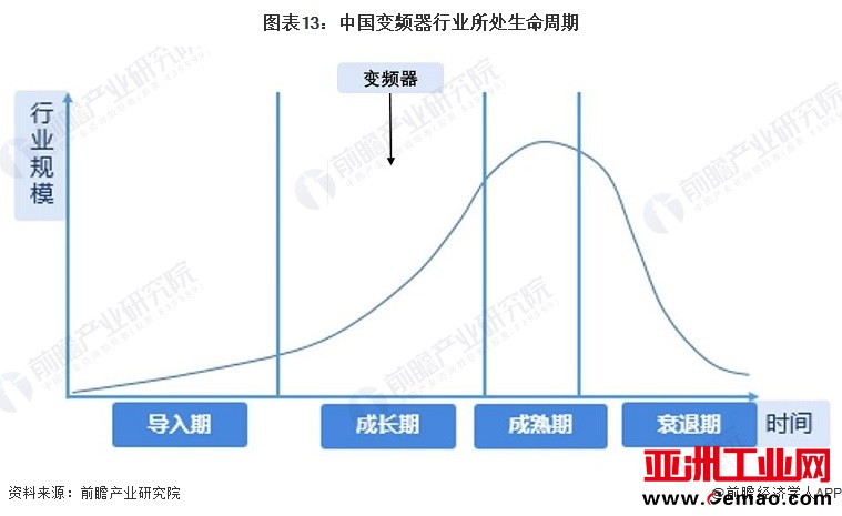 图表7：2000-2022年中国变频器企业注册数量(单位：家)
