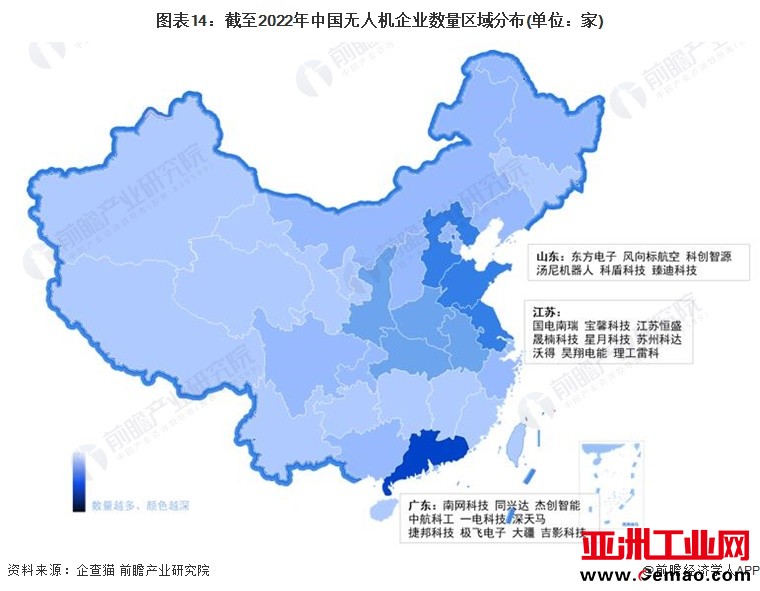 图表14：截至2022年中国无人机企业数量区域分布(单位：家)