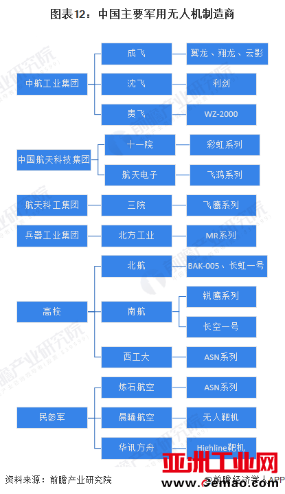 &#8220;Panorama of China&#8217;s UAV Industry in 2023&#8221; (with market size, competition pattern and development prospects, etc.)
