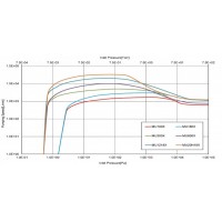 NeoDry30G，KASHIYAMA真空泵系列