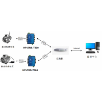 华普物联HP-ERS-T200振动传感器监测方案串口通信服务