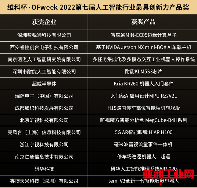 “OFweek 2022（第七届）人工智能产业大会”暨“维科杯·人工智能行业年度评选颁奖典礼”成功举办