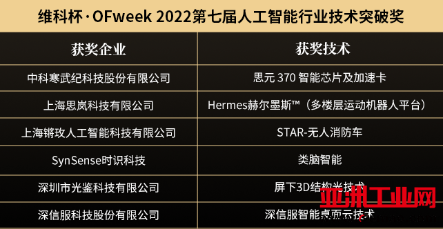 “OFweek 2022（第七届）人工智能产业大会”暨“维科杯·人工智能行业年度评选颁奖典礼”成功举办