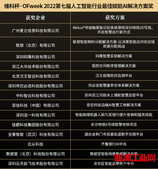 “OFweek 2022（第七届）人工智能产业大会”暨“维科杯·人工智能行业年度评选颁奖典礼”成功举办