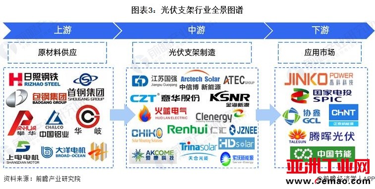 图表3：光伏支架行业全景图谱