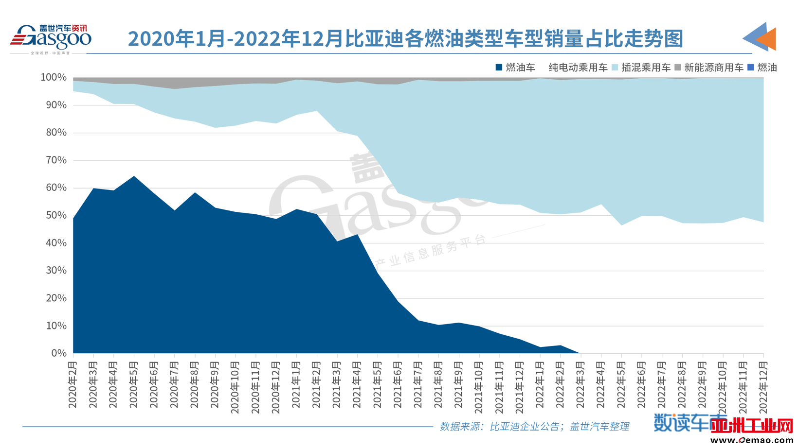 比亚迪2022年新能源乘用车销量突破185万辆