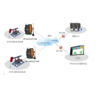 华普物联HP-AIOCAT-244石油勘探无线远程监控系统