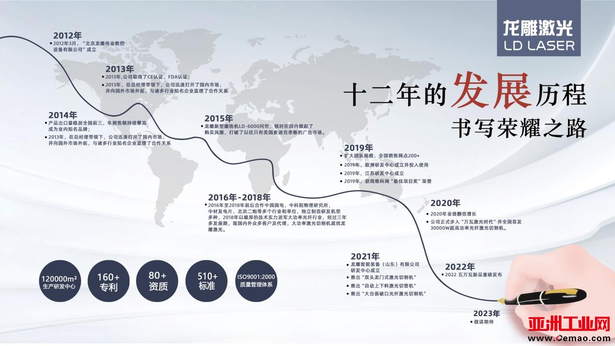 本周日！龙雕激光将举行5万瓦激光切割机全球首台交机暨客户答谢会