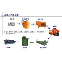 巩义铂思特高砷铜精矿的浸出工艺，铜精矿除砷方法，铜的冶炼方法