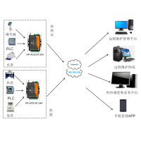 华普物联4路网络IO控制器关于智慧城市智能供热系统
