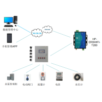 华普物联WIFI串口服务器关于能源计量管理系统