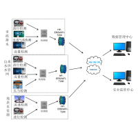 华普物联WIFI串口服务器关于智能水务解决方案