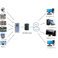 华普物联四串口服务器关于山洪地质灾害监测预警方案