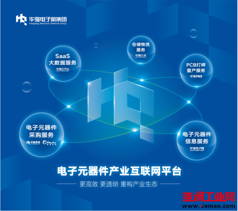 华强电子网集团主营业务(1).png