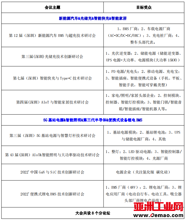 新电源 智能域 赋能“芯”生态 CESIS峰会再起航1 电源 新能源汽车