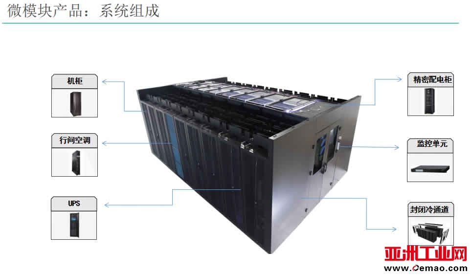 海信微模块系列2