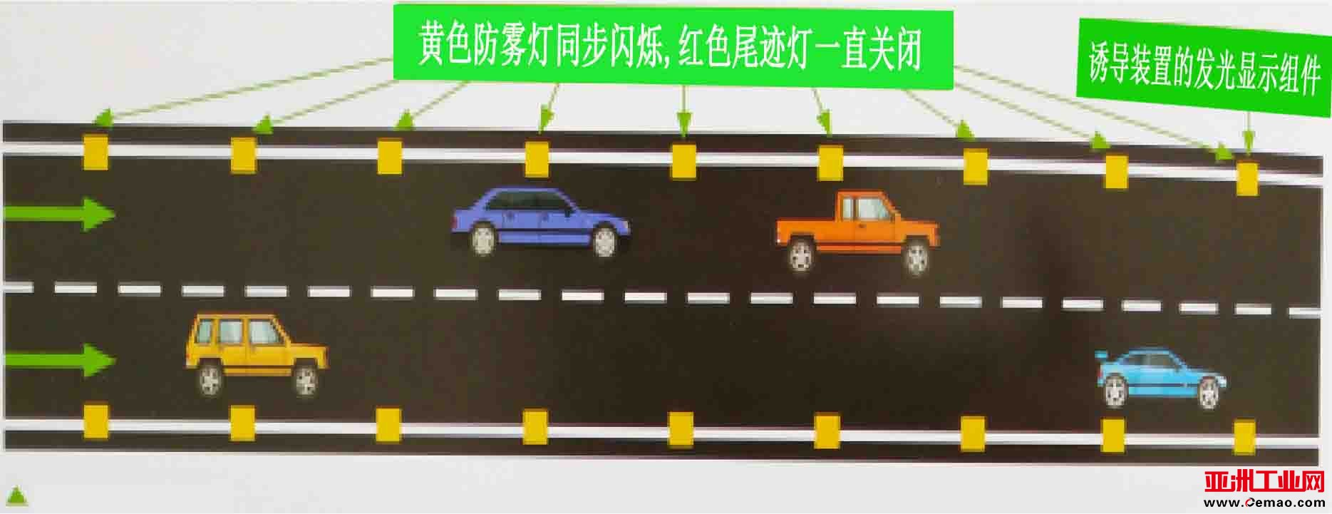 防雾轮廓模式