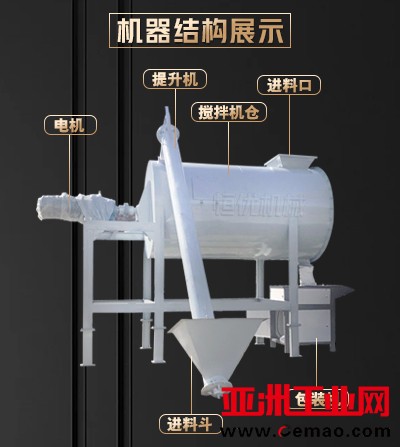 圆形分体搅拌详情页3