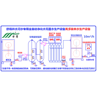 原水处理设备生活饮用水处理设备农村水厂自来水全自动生产设备