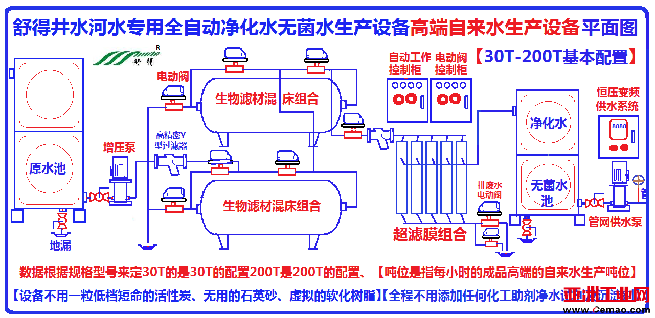 全自动30T-200T的平面图 - 副本