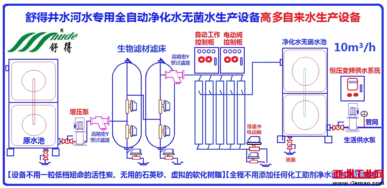 10吨图