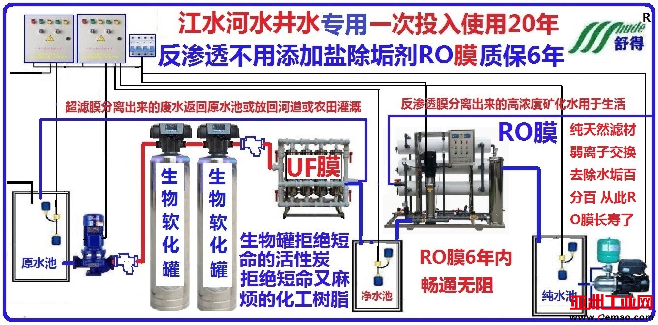 反渗透超滤3吨