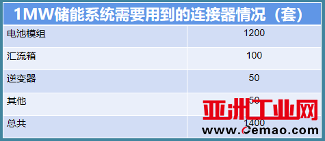 表格