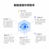 供应电销机器人 电销获客利器