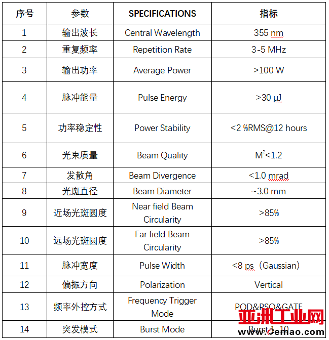 国内首款百瓦工业级紫外皮秒激光器问世