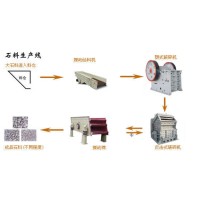 巩义铂思特硅石制砂设备，硅石制砂生产线，生产石英玻璃设备