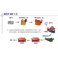 巩义铂思特粗颗粒赤铁矿设备，跳汰机选赤铁矿，赤铁矿湿式磁选机