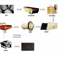 巩义铂思特高硅磁铁矿选铁脱硅工艺，粗颗粒磁铁矿湿式预选磁选机