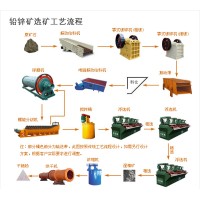 巩义铂思特低品位铅锌共生氧化矿生产工艺，铅锌混合矿浮选设备