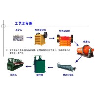 巩义铂思特铜矿选矿方法及加工技术，从铜矿石中提炼铜的方法